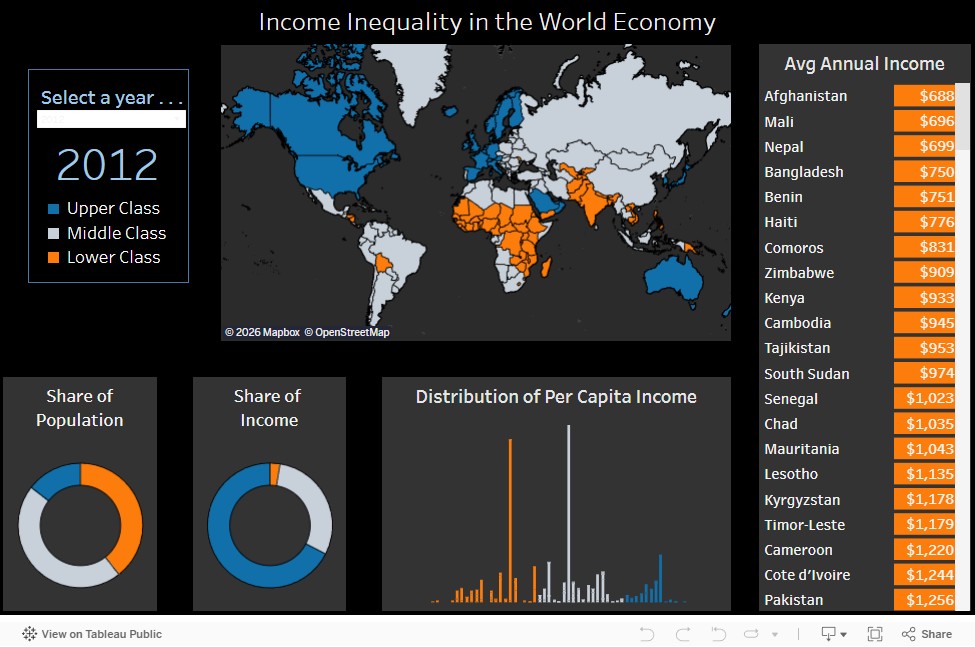 Income Inequality